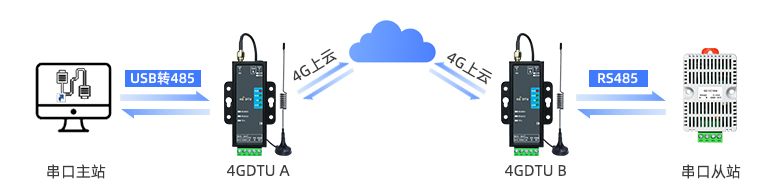 什么是网关与网关数据透传？